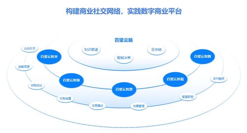 從清華五道口全球金融論壇看技術(shù)開(kāi)發(fā)如何驅(qū)動(dòng)全球經(jīng)濟(jì)復(fù)蘇