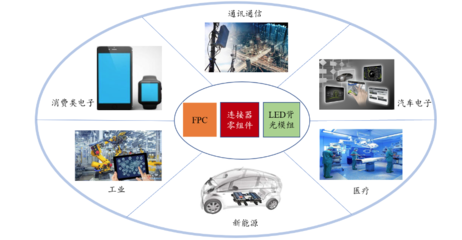 奕東電子登陸創(chuàng)業(yè)板 募資擴產(chǎn)加速精密電子零組件國產(chǎn)替代與技術開發(fā)