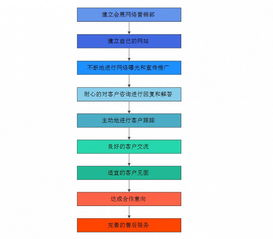 袁帥淺談 會(huì)展網(wǎng)絡(luò)營(yíng)銷的獨(dú)特特點(diǎn)與實(shí)踐落地操作方式——以互聯(lián)網(wǎng)銷售思維賦能會(huì)展業(yè)